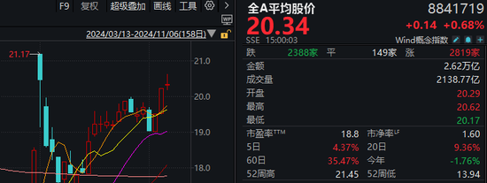 川大智胜涨停，哈尔斯大跌！但今天A股仍算得上“独立行情”-第3张图片-彩票资讯