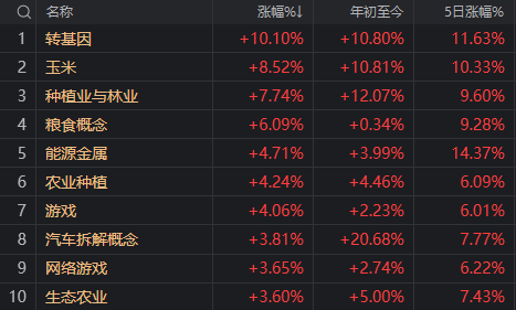 川大智胜涨停，哈尔斯大跌！但今天A股仍算得上“独立行情”-第4张图片-彩票资讯