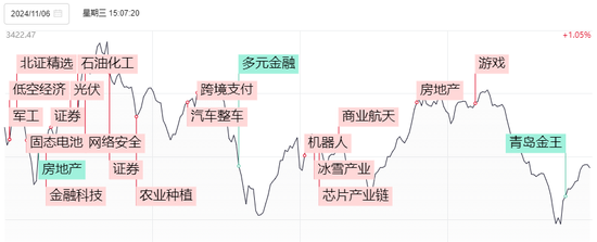 川大智胜涨停，哈尔斯大跌！但今天A股仍算得上“独立行情”-第5张图片-彩票资讯