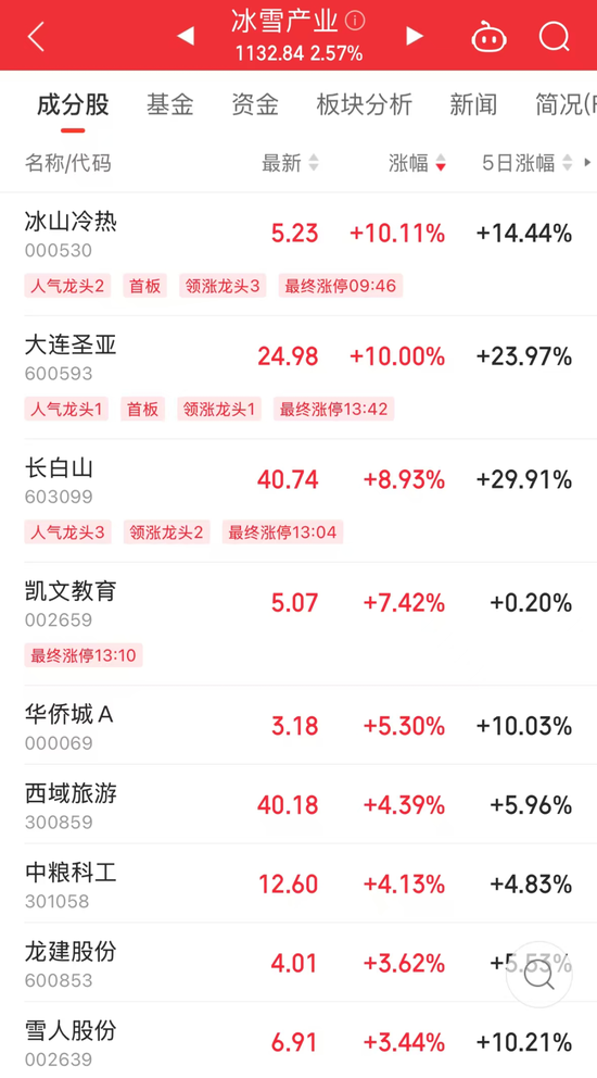 午后突然拉升！产业迎大利好，总规模剑指1.5万亿元-第1张图片-彩票资讯