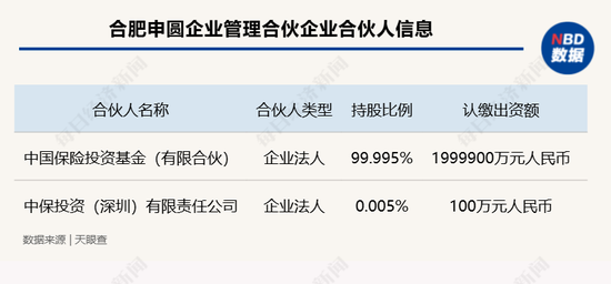 年内险资参与设立多只百亿元规模股权投资基金 业内期待监管对险资股权投资进一步“松绑”-第1张图片-彩票资讯