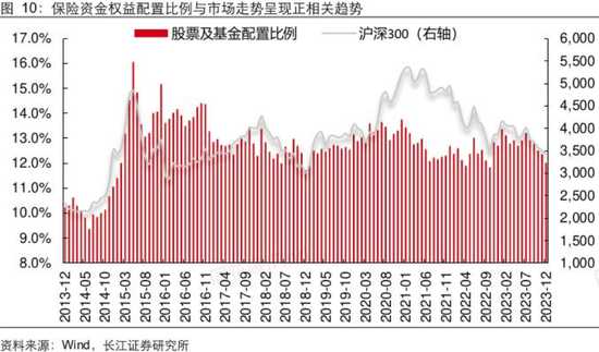 年内险资参与设立多只百亿元规模股权投资基金 业内期待监管对险资股权投资进一步“松绑”-第4张图片-彩票资讯