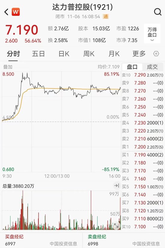 狂飙！超85%-第3张图片-彩票资讯