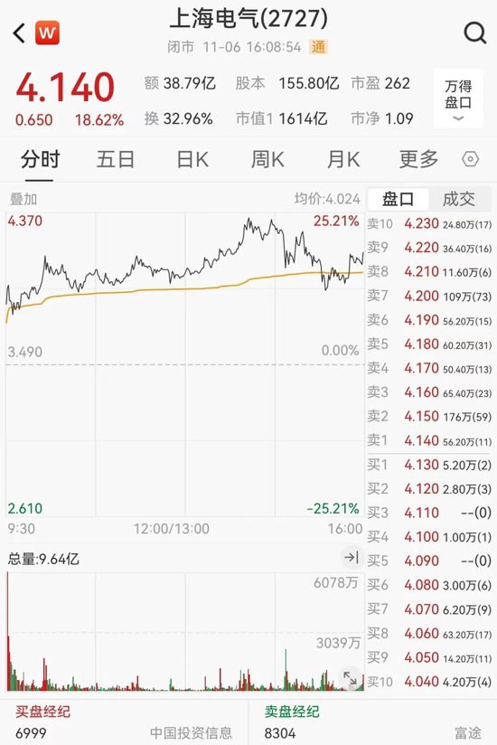 狂飙！超85%-第4张图片-彩票资讯