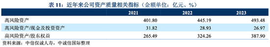 时隔不到一年中信保诚人寿中外方股东拟再度增资25亿元 投资端项目风险仍受市场关注-第2张图片-彩票资讯