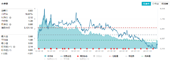 地产午后直线拉升！招商蛇口、新城控股涨超4%，地产ETF（159707）逆市涨超2%，突破前期高点！-第2张图片-彩票资讯