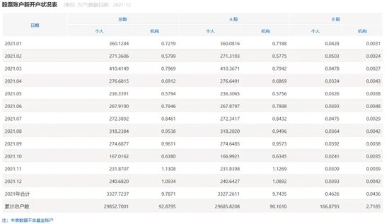 A股，重要信号，激增！-第2张图片-彩票资讯