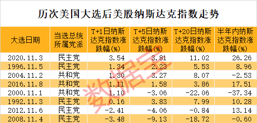 特朗普宣布胜选，特斯拉盘前暴涨！A股后市怎么走？这类股提前爆发-第2张图片-彩票资讯