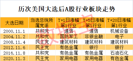 特朗普宣布胜选，特斯拉盘前暴涨！A股后市怎么走？这类股提前爆发-第4张图片-彩票资讯