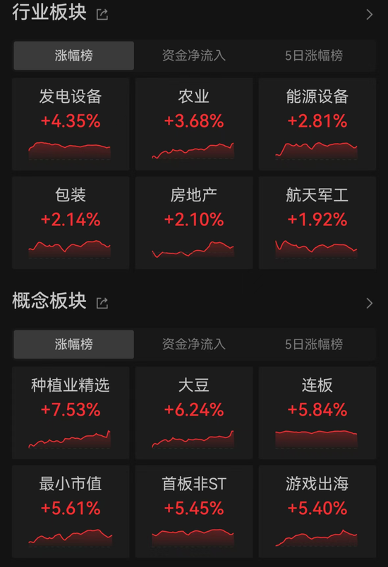 特朗普宣布胜选，特斯拉盘前暴涨！A股后市怎么走？这类股提前爆发-第6张图片-彩票资讯