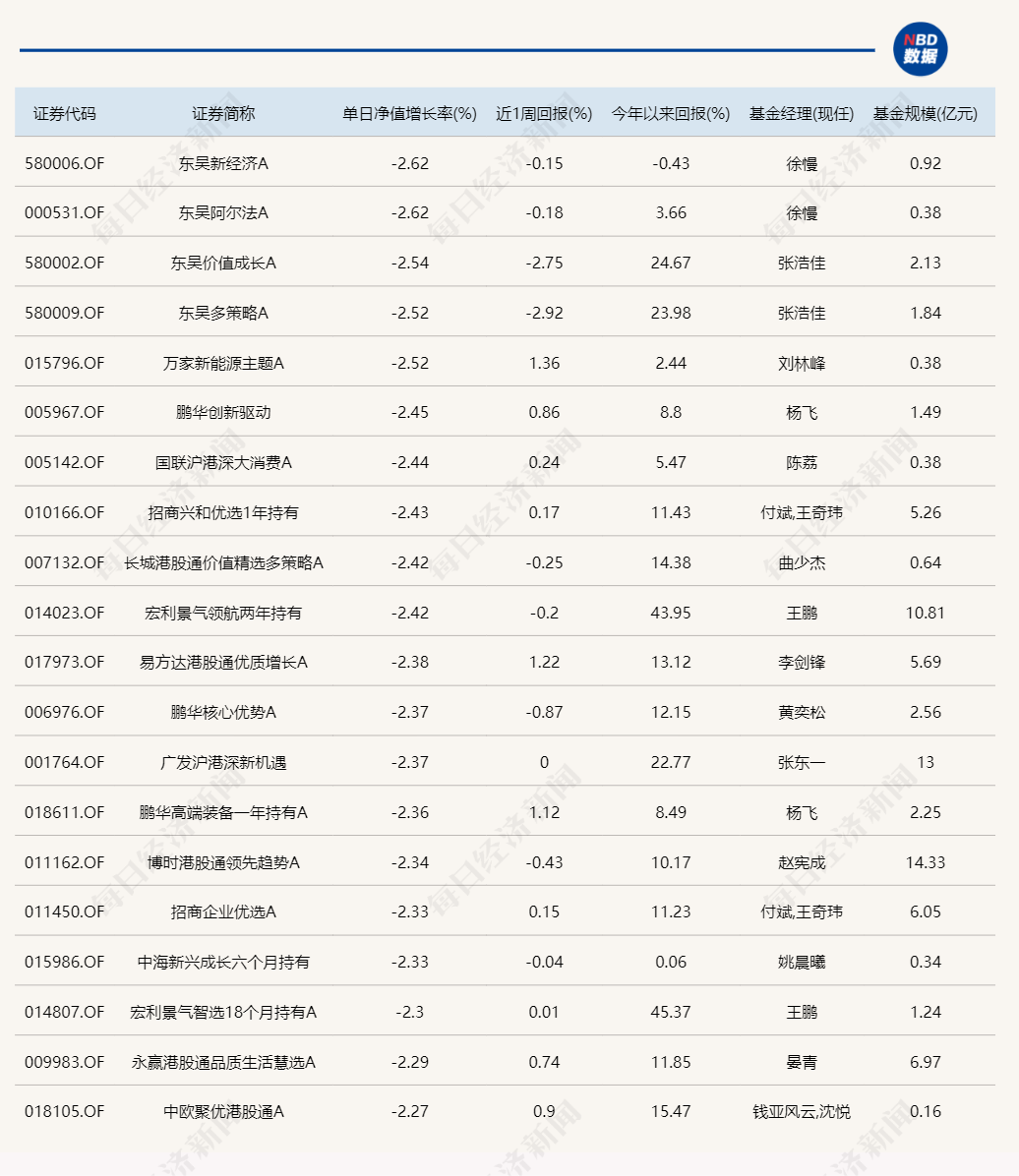 熟悉的一幕！又是北交所主题基金霸占涨幅榜-第2张图片-彩票资讯