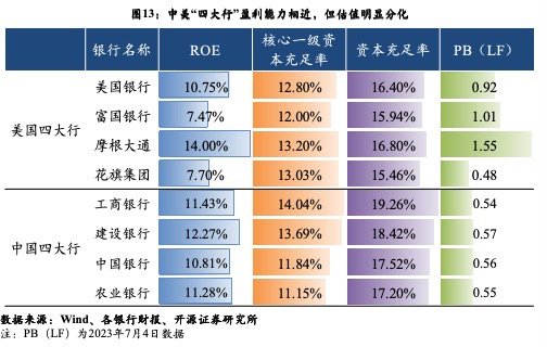 欧美大行频频回购股份，国内上市银行则按兵不动，差异在哪？-第2张图片-彩票资讯