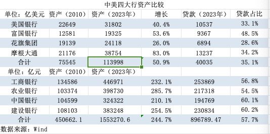 欧美大行频频回购股份，国内上市银行则按兵不动，差异在哪？-第3张图片-彩票资讯