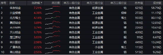 海外大选落地，这只QDII基金暴涨超5%！A股地产直线拉升，国防军工ETF（512810）续刷阶段新高！-第10张图片-彩票资讯