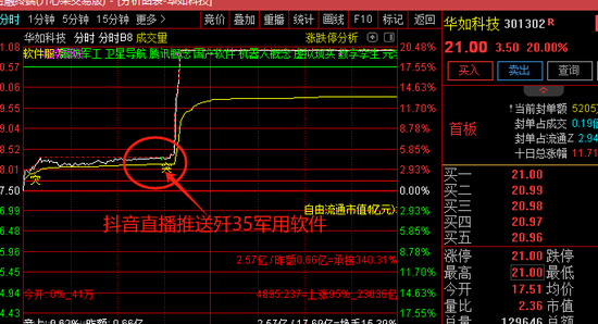 抖音炒股火了！刚刚，紧急回应！-第3张图片-彩票资讯