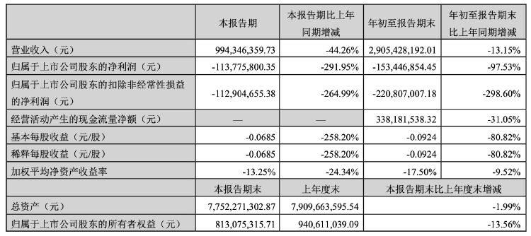 公司热点｜2.56亿元中标项目“飞了”！科陆电子被南方电网“拉黑”，长达18个月-第3张图片-彩票资讯