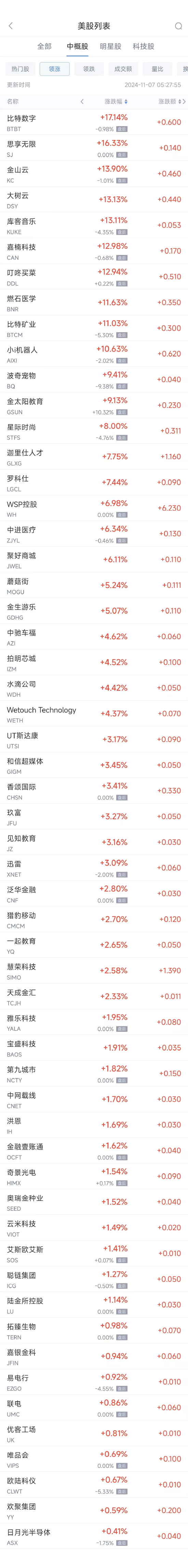 周三热门中概股多数下跌 台积电跌1.3%，蔚来跌5.3%-第1张图片-彩票资讯