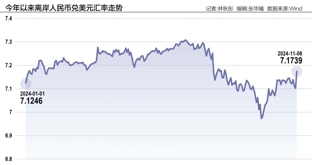 人民币汇率被动调整：短期或承压 大幅走弱风险可控-第1张图片-彩票资讯