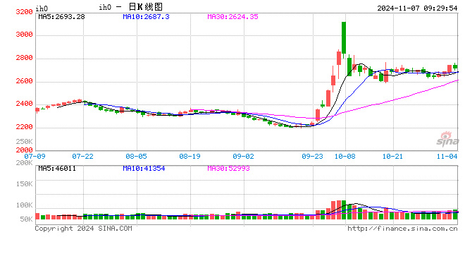 光大期货：11月7日金融日报-第2张图片-彩票资讯