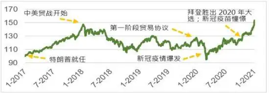 大选“靴子落地”，港股预期如何？南向资金单日200逾亿港元猛攻，港股互联网ETF（513770）规模续创新高！-第1张图片-彩票资讯