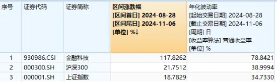 单日获近5亿元净申购！金融科技ETF（159851）规模突破23亿元创新高！新开户数据曝光，更多增量资金在路上！-第1张图片-彩票资讯