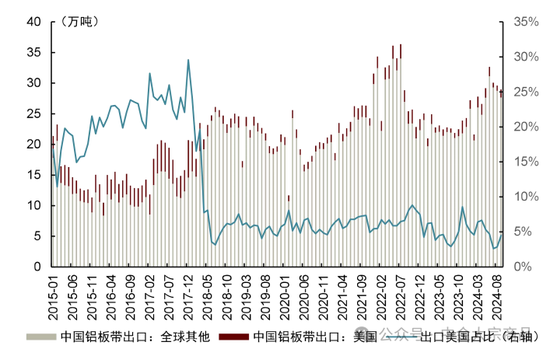 中金大宗商品｜特朗普当选，影响几何？-第5张图片-彩票资讯