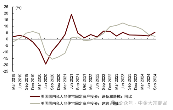 中金大宗商品｜特朗普当选，影响几何？-第6张图片-彩票资讯