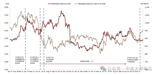 中金大宗商品｜特朗普当选，影响几何？-第7张图片-彩票资讯