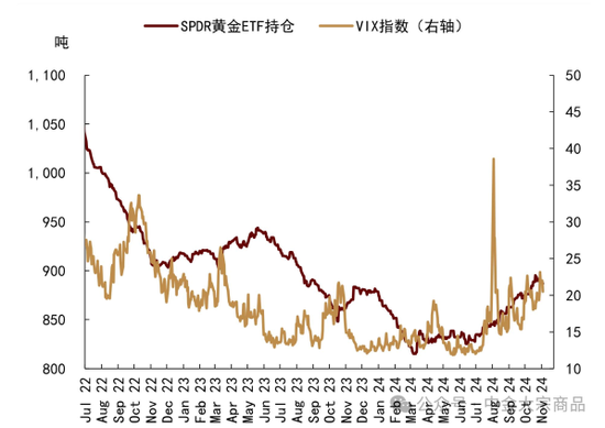 中金大宗商品｜特朗普当选，影响几何？-第8张图片-彩票资讯