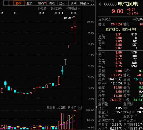 被“杀猪”？主播热推的人气股川发龙蟒，巨量跌停！-第3张图片-彩票资讯