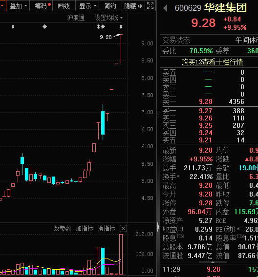 被“杀猪”？主播热推的人气股川发龙蟒，巨量跌停！-第4张图片-彩票资讯