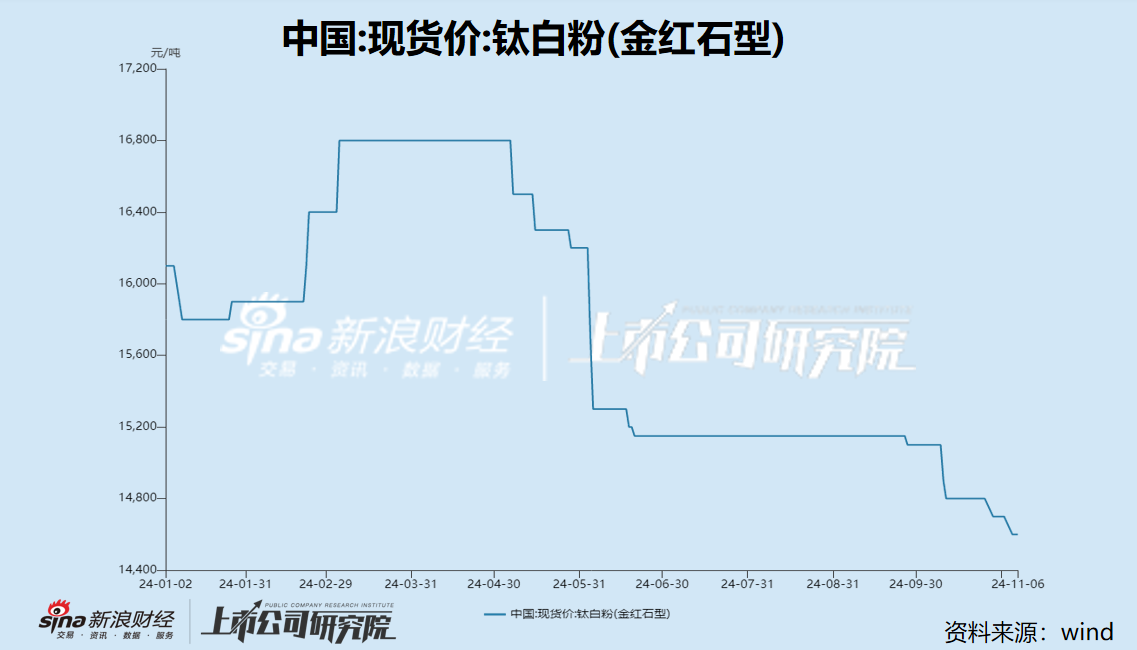 道恩股份经营业绩陷入增长瓶颈 重组“左手倒右手”信披前夕股价盘中涨停-第2张图片-彩票资讯