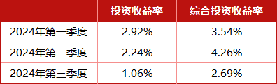 总精算师任上被带走，三季度投资收益率降至1%，中英人寿怎么了？-第2张图片-彩票资讯