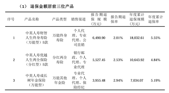 总精算师任上被带走，三季度投资收益率降至1%，中英人寿怎么了？-第3张图片-彩票资讯