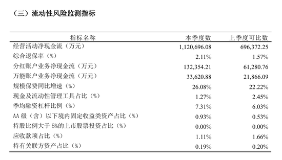 总精算师任上被带走，三季度投资收益率降至1%，中英人寿怎么了？-第4张图片-彩票资讯