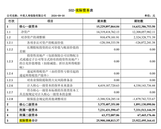 总精算师任上被带走，三季度投资收益率降至1%，中英人寿怎么了？-第6张图片-彩票资讯