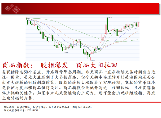 中天期货:尿素重返箱体 纸浆区间震荡-第2张图片-彩票资讯