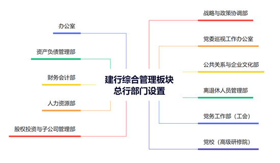 建行中层人事调整 涉及总行多个综合管理部门-第7张图片-彩票资讯