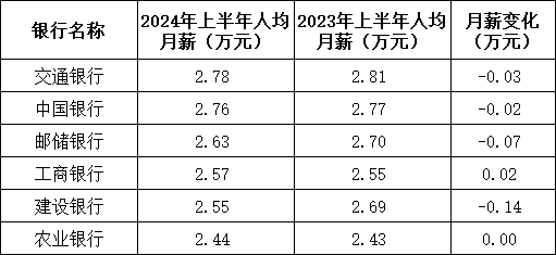 建行中层人事调整 涉及总行多个综合管理部门-第8张图片-彩票资讯