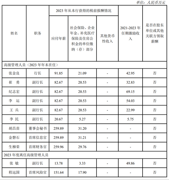 建行中层人事调整 涉及总行多个综合管理部门-第9张图片-彩票资讯