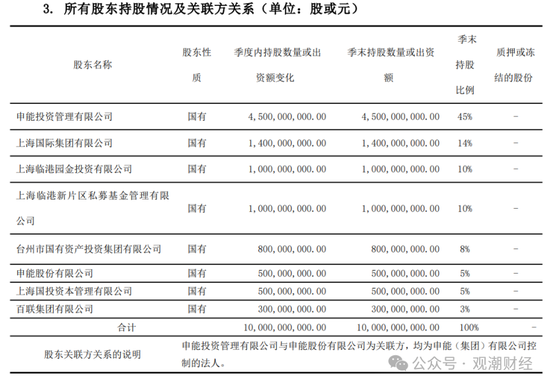 大洗牌！申能财险首届领导班子正式到位 时隔4年首次披露偿付能力报告-第1张图片-彩票资讯