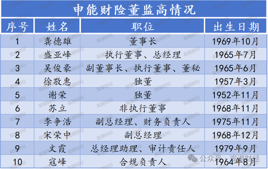 大洗牌！申能财险首届领导班子正式到位 时隔4年首次披露偿付能力报告-第3张图片-彩票资讯