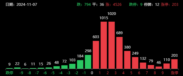 两大超级利好！A股暴涨直逼3500，中信证券涨停，牛二波开启？-第1张图片-彩票资讯