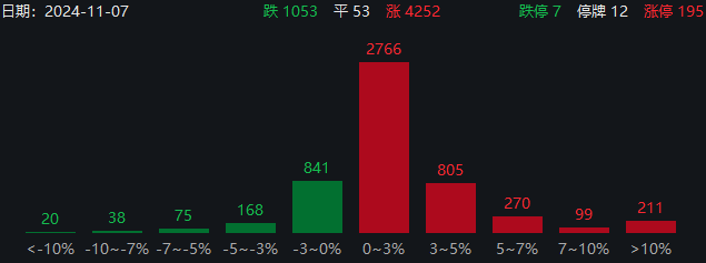 两大超级利好！A股暴涨直逼3500，中信证券涨停，牛二波开启？-第8张图片-彩票资讯