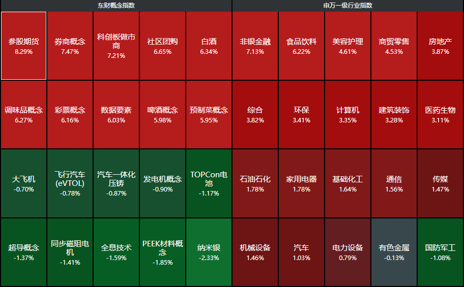 两大超级利好！A股暴涨直逼3500，中信证券涨停，牛二波开启？-第9张图片-彩票资讯