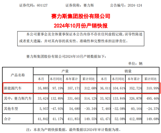 赛力斯，紧急回应！-第3张图片-彩票资讯