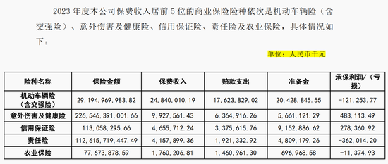 年内收26张罚单 罚金超650万元 大地保险怎么了？-第3张图片-彩票资讯