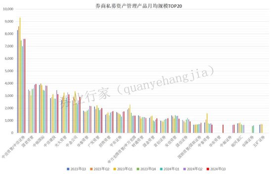 洗牌！券商私募资管TOP20，华安新晋V银河消失......-第2张图片-彩票资讯