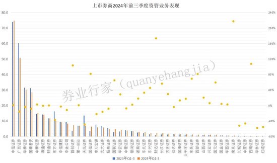 洗牌！券商私募资管TOP20，华安新晋V银河消失......-第3张图片-彩票资讯