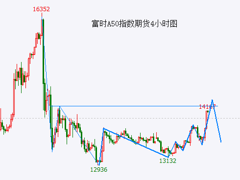 A股再次“抢跑” 要小心了……-第2张图片-彩票资讯